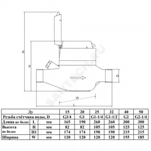 Счётчик х/в крыльчатый многоструйный Ду 25 Ру16 Qn=3,5 м3/ч 50С L=260мм резьба импульсный В/К Пульсар М Тепловодохран Н00003409