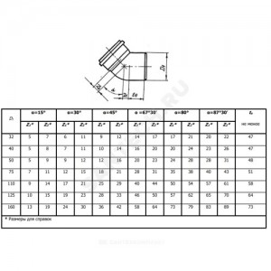 Отвод PP-H серый Дн 110х15гр б/нап в/к RTP (РосТурПласт) 16357 Отвод PP-H серый Дн 110х15гр б/нап в/к RTP (РосТурПласт) 16357