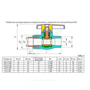 Кран шаровой PP-R белый Дн 25х3/4" Ру25 НР VALFEX 10144225