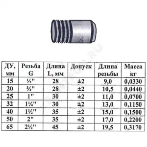 Резьба сталь Ду 32 L=30мм из труб по ГОСТ 3262-75 КАЗ