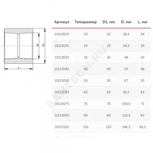 Муфта PP-R белая Дн 110 внутренняя пайка VALFEX 10113110