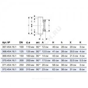 Ревизия ПНД с овальной крышкой Дн 200 Geberit 370.454.16.1